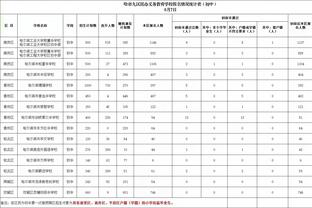 威利-格林：一些特定的对决适合特定球队 下次交手国王会做好准备