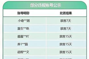 14助攻生涯新高！沃格尔：阿伦想向世界展示他可以成为纳什